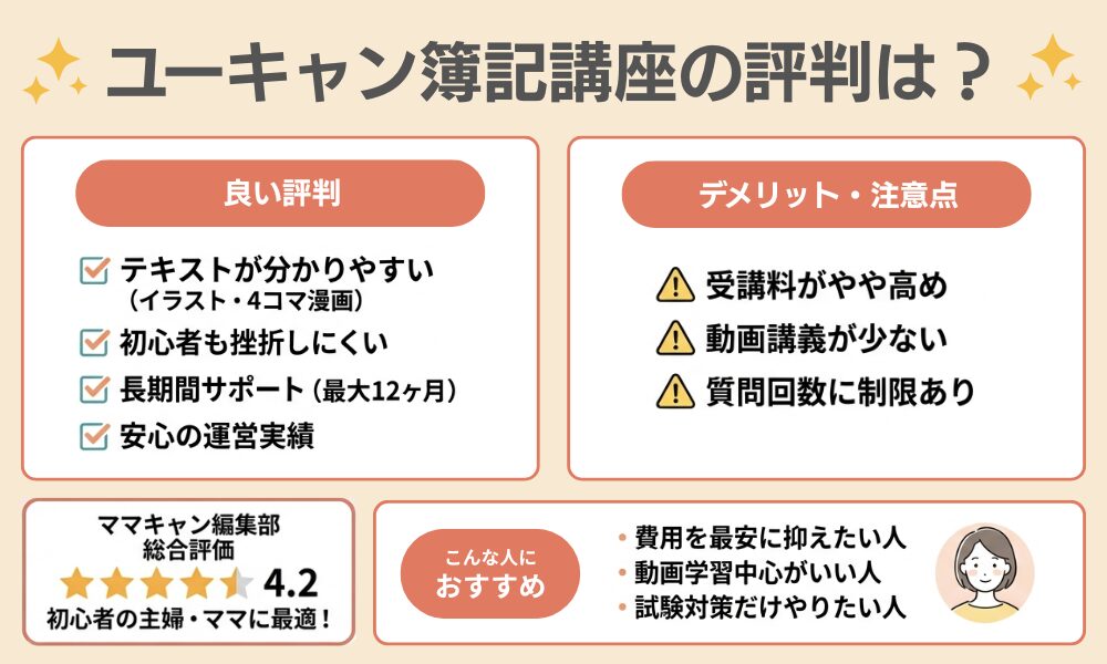 ユーキャン簿記講座の総合評価をまとめた画像