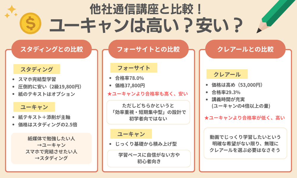 他社通信講座と料金を比較した画像