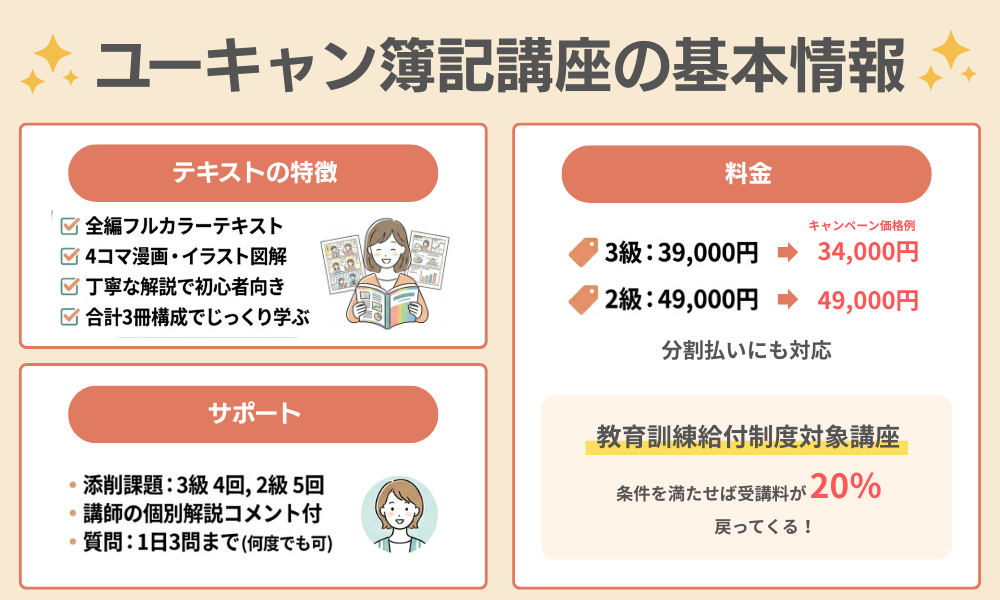 ユーキャン簿記講座の料金・サポートなど基本情報をまとめた画像