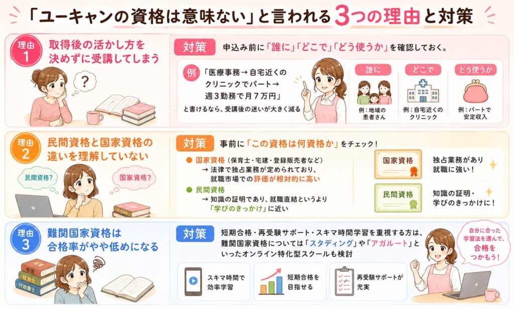 「ユーキャンの資格は意味ない」と言われる3つの理由と対策を紹介する画像
