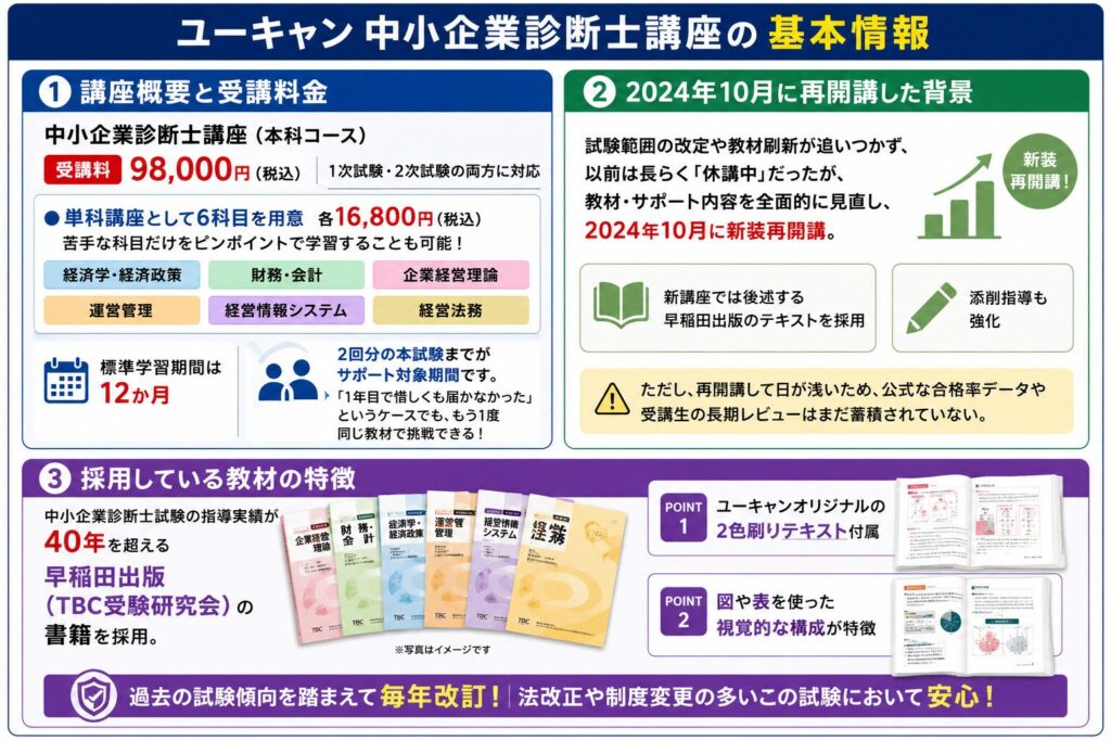 ユーキャン中小企業診断士講座の基本情報をまとめた画像