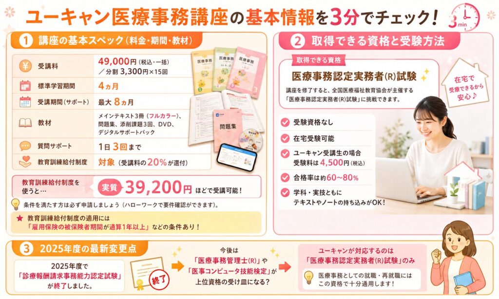 ユーキャン医療事務講座の基本情報をチェックできる画像