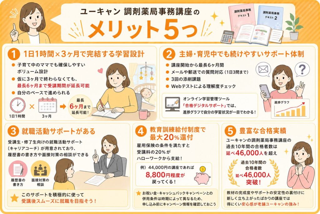 ユーキャン調剤薬局事務講座のメリット5つを紹介する画像
