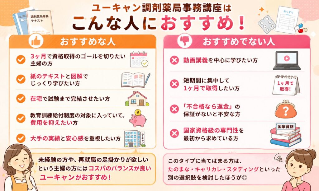 ユーキャン調剤薬局事務講座がおすすめな人・そうでない人を解説する画像