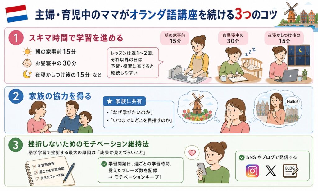 主婦・育児中のママがオランダ語講座を続ける3つのコツを紹介した画像