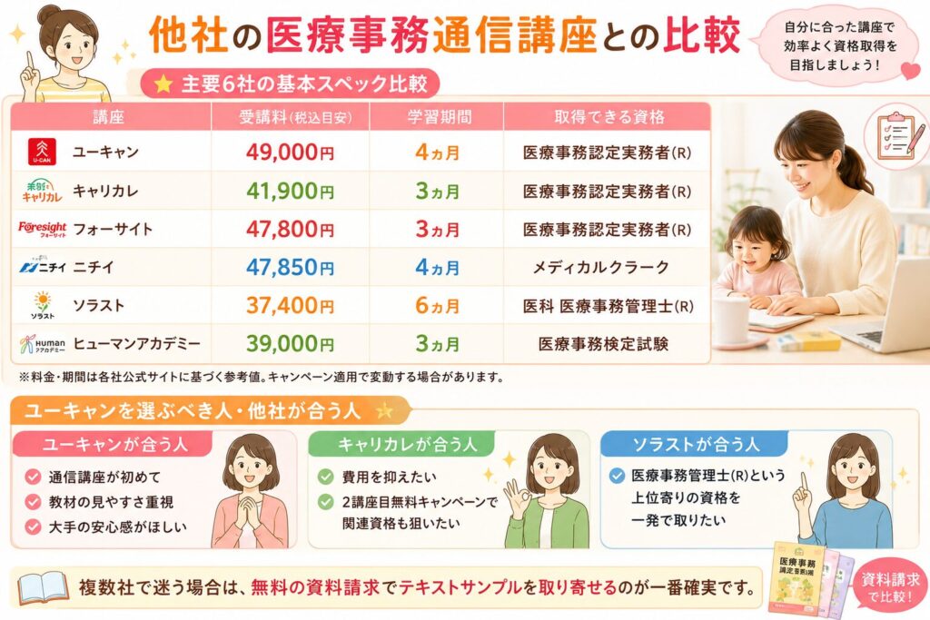 他社の医療事務通信講座との比較表
