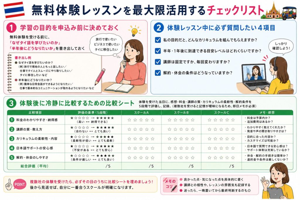 無料体験レッスンを最大限活用するチェックリスト