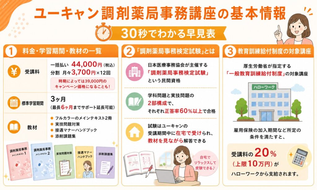 ユーキャン調剤薬局事務講座の基本情報をまとめた画像