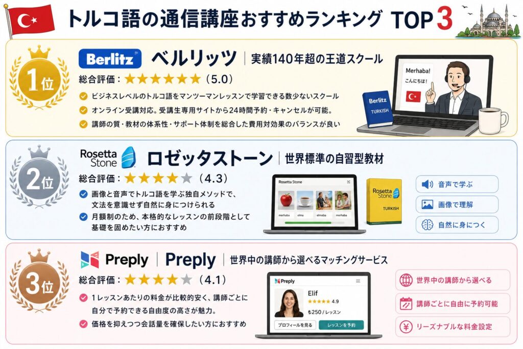 トルコ語の通信講座おすすめランキングTOP3表