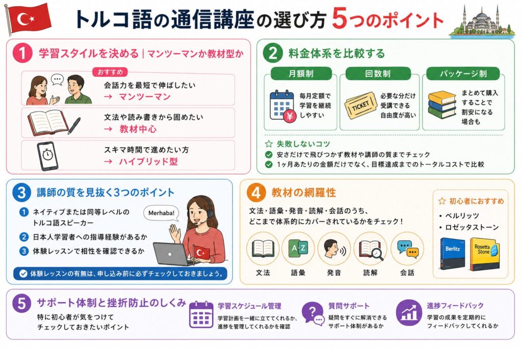 トルコ語の通信講座を選ぶ際の5つのポイントを紹介する画像