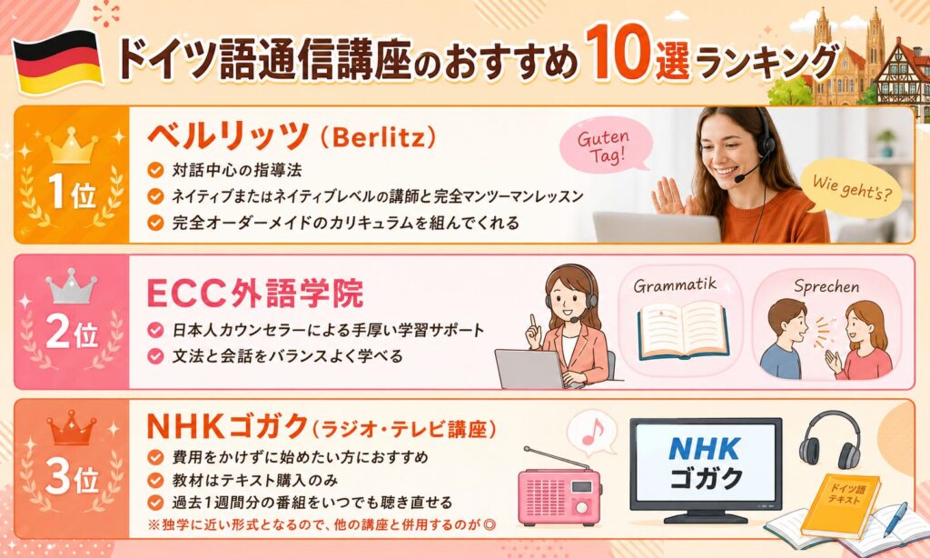 ドイツ語通信講座のおすすめ10選ランキング表