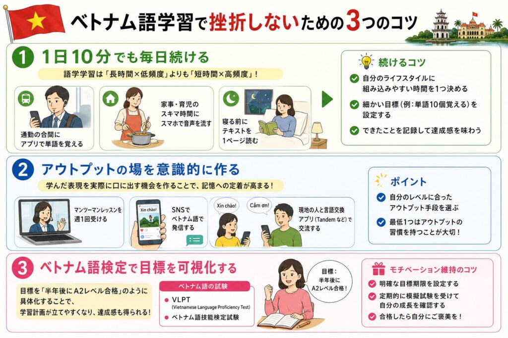 ベトナム語学習で挫折しないための3つのコツを紹介する画像