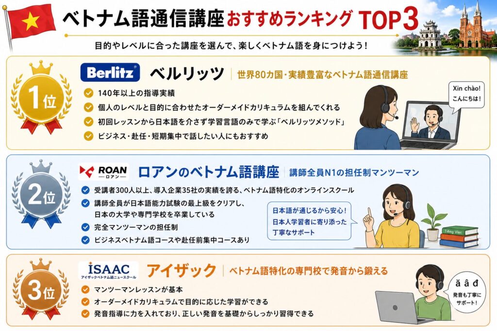ベトナム語通信講座おすすめ7社ランキング表（TOP3）