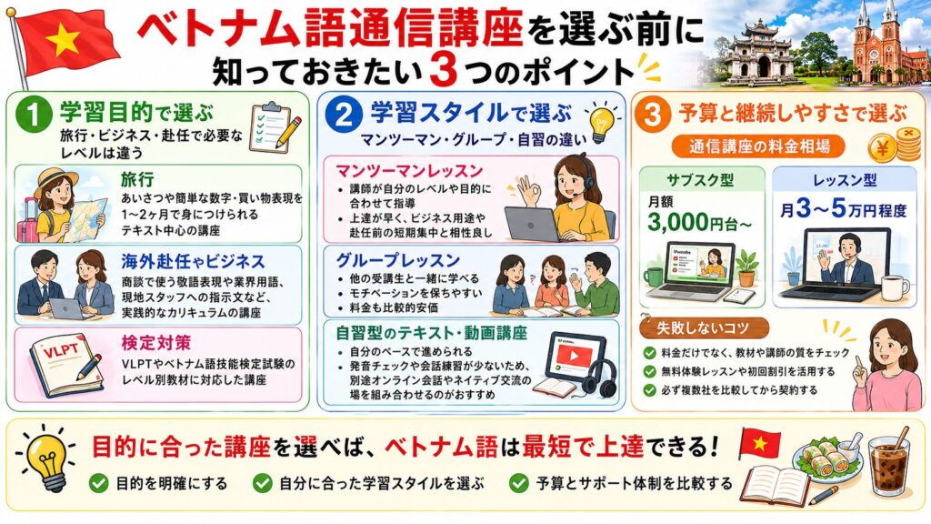 ベトナム語通信講座を選ぶ前に知っておきたい3つのポイントを紹介する画像