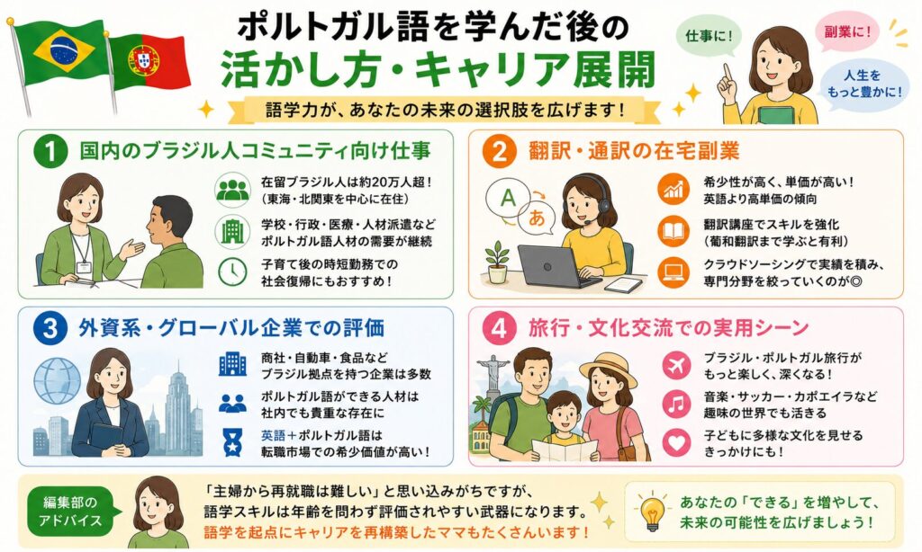 ポルトガル語を学んだ後の活かし方・キャリア展開について解説する画像