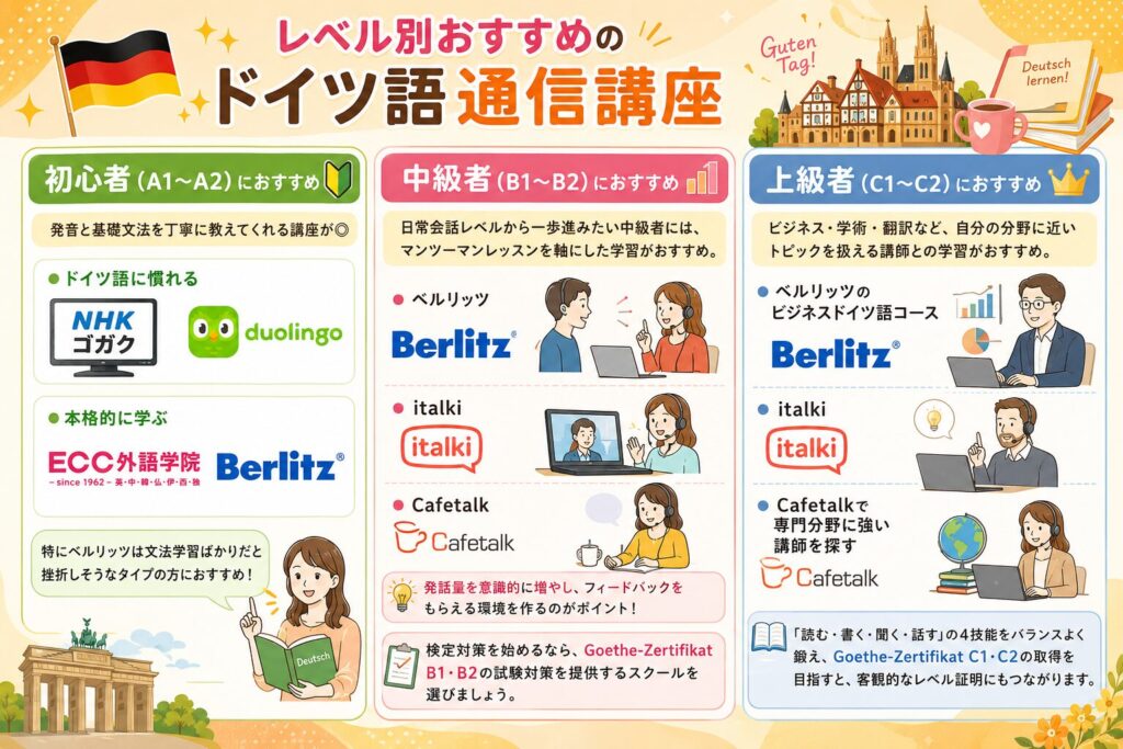 レベル別おすすめのドイツ語通信講座を紹介する画像