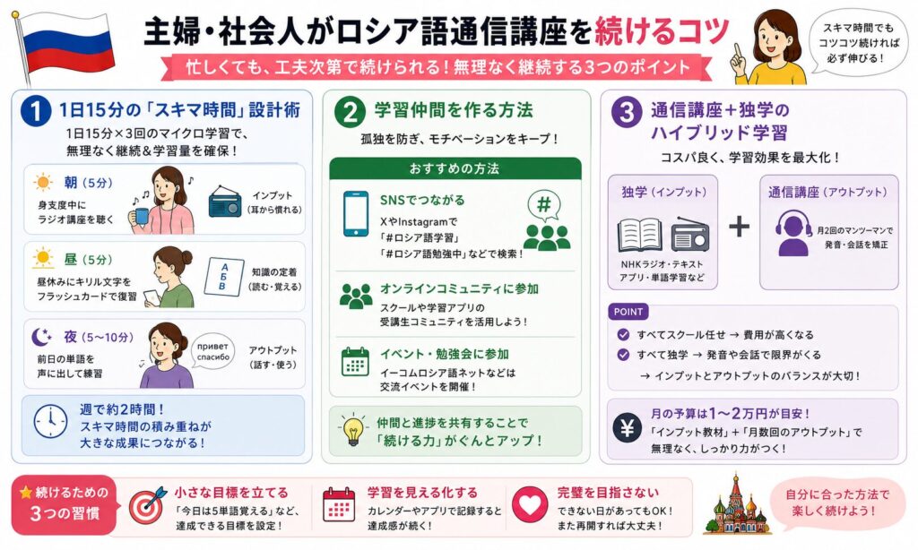 主婦・社会人がロシア語通信講座を続けるコツを紹介する画像