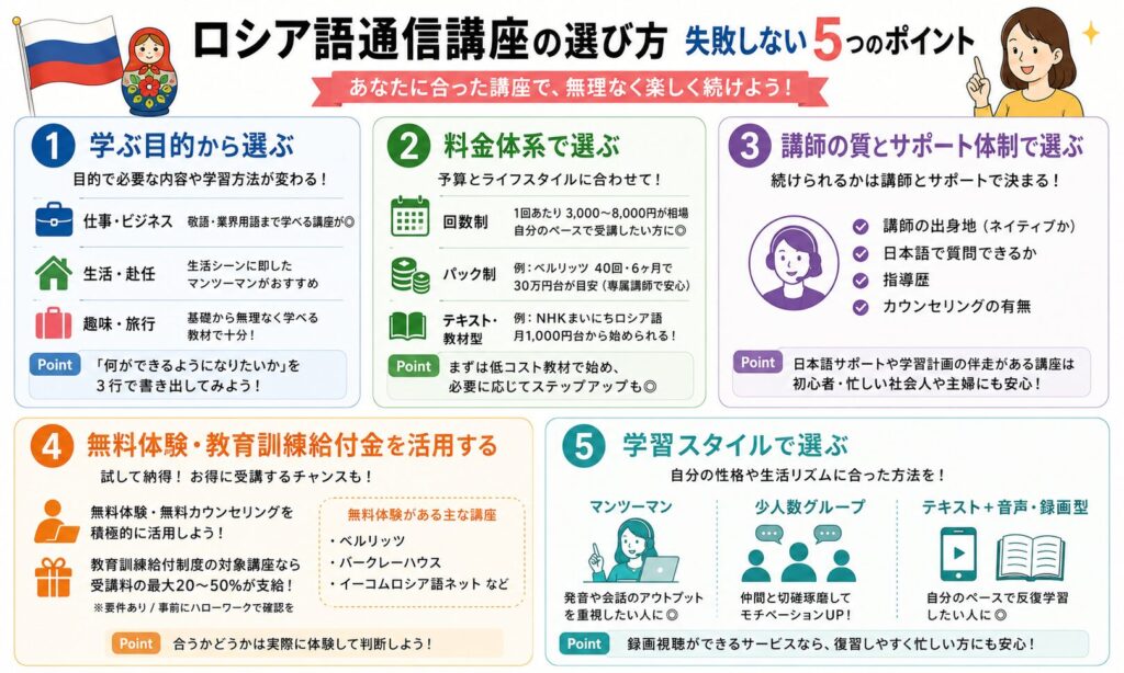 ロシア語通信講座の選び方｜失敗しない5つのポイントを説明する画像