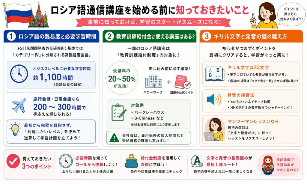 ロシア語通信講座を始める前に知っておきたいことを説明する画像