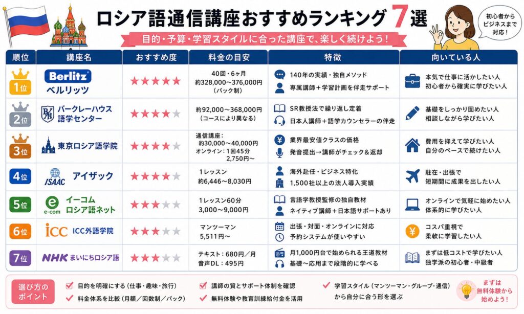 ロシア語通信講座おすすめランキング7選