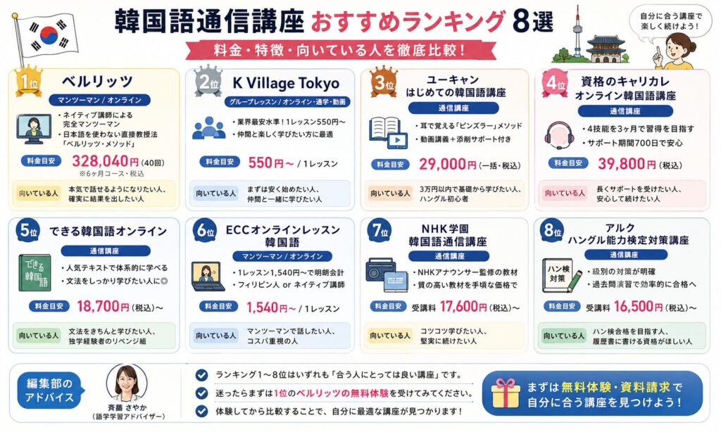 韓国語通信講座おすすめランキング表8選

