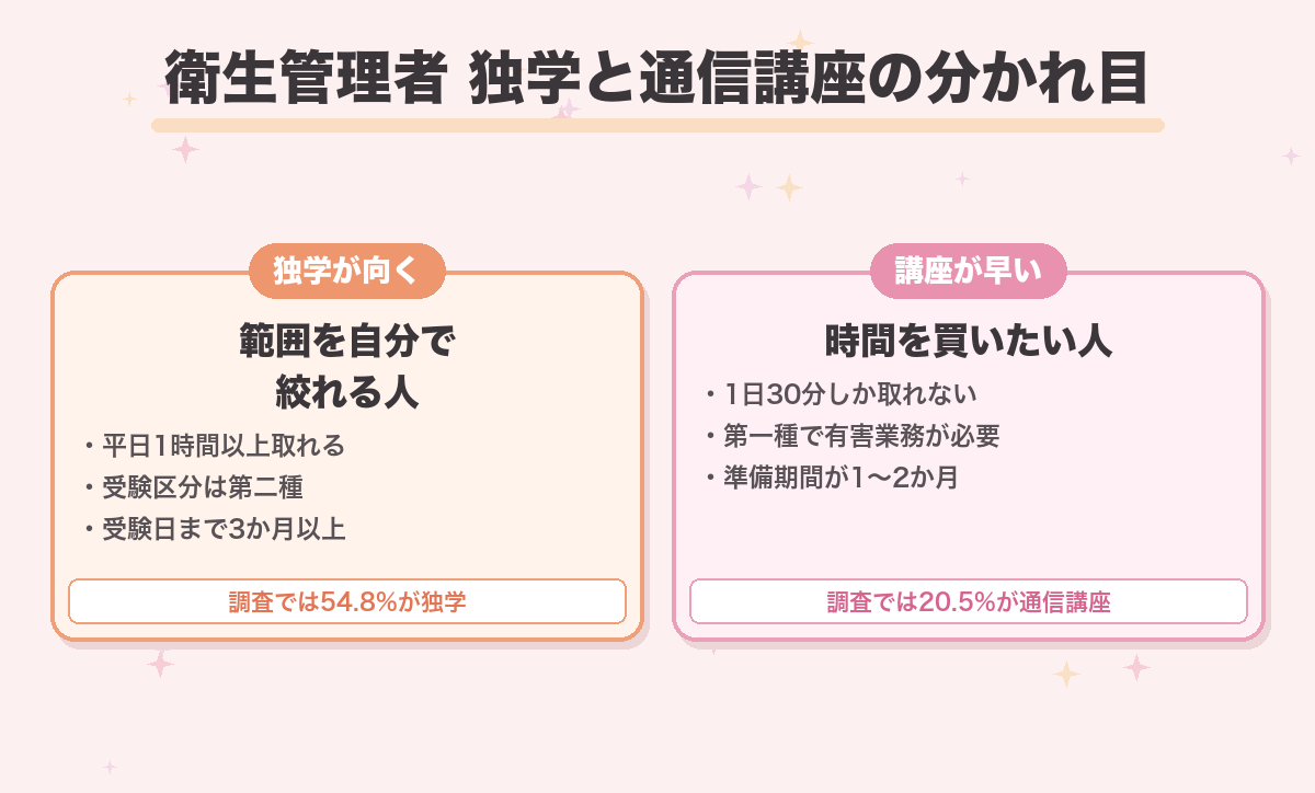 衛生管理者 独学と通信講座の分かれ目