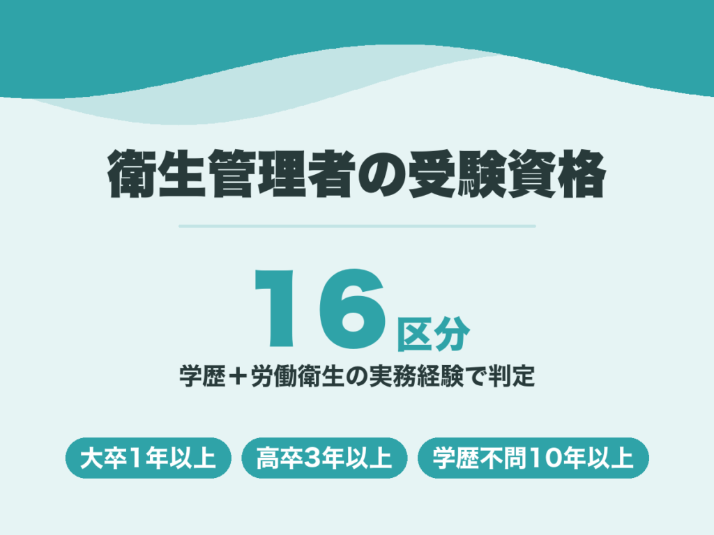 衛生管理者の受験資格。学歴と労働衛生の実務経験の組み合わせで16区分に分かれる