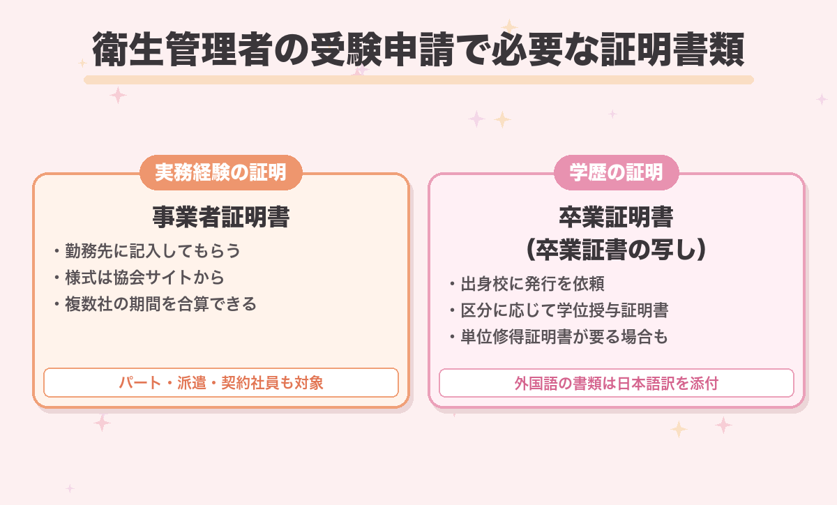 衛生管理者の受験申請で必要な証明書類