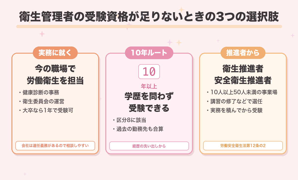 衛生管理者の受験資格が足りないときの3つの選択肢