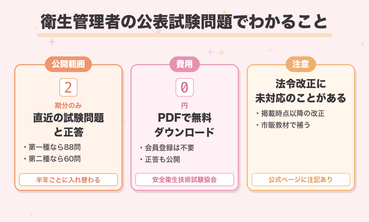衛生管理者の公表試験問題でわかること