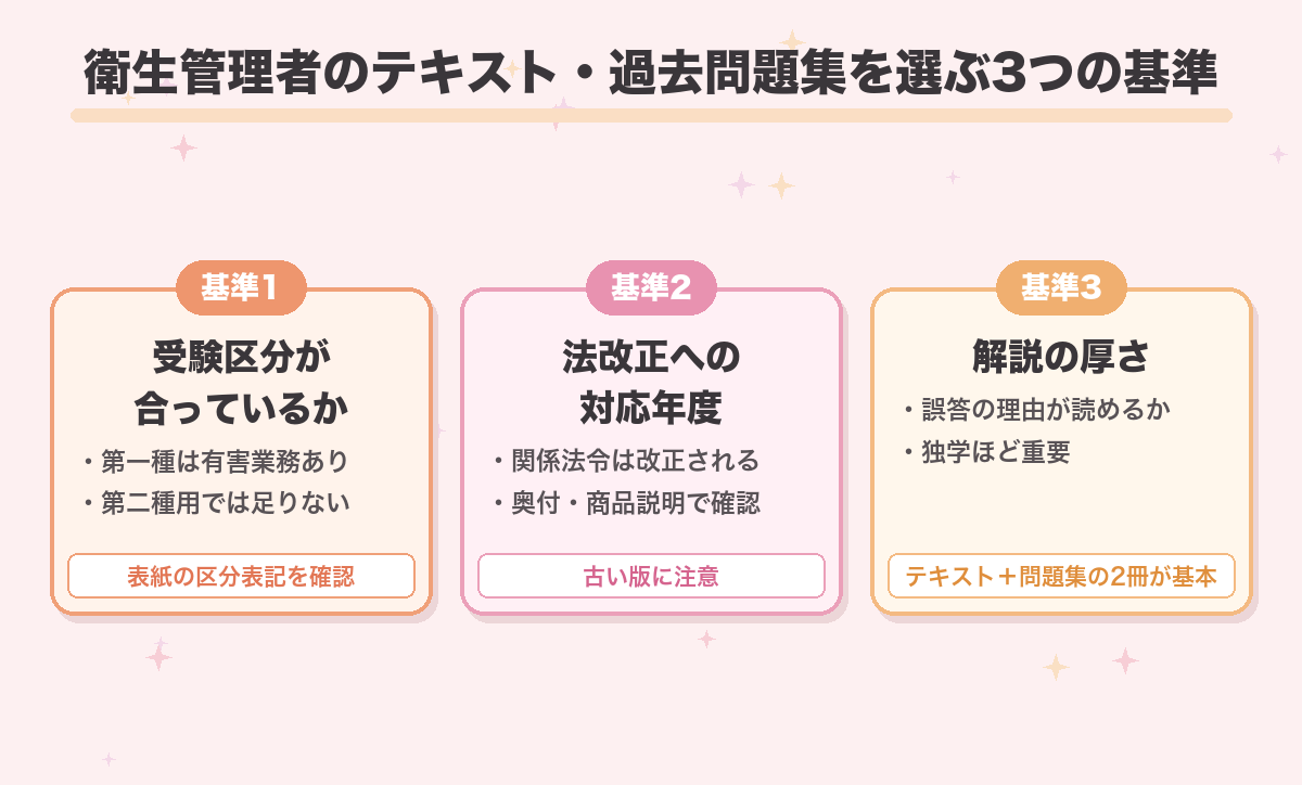 衛生管理者のテキスト・過去問題集を選ぶ3つの基準