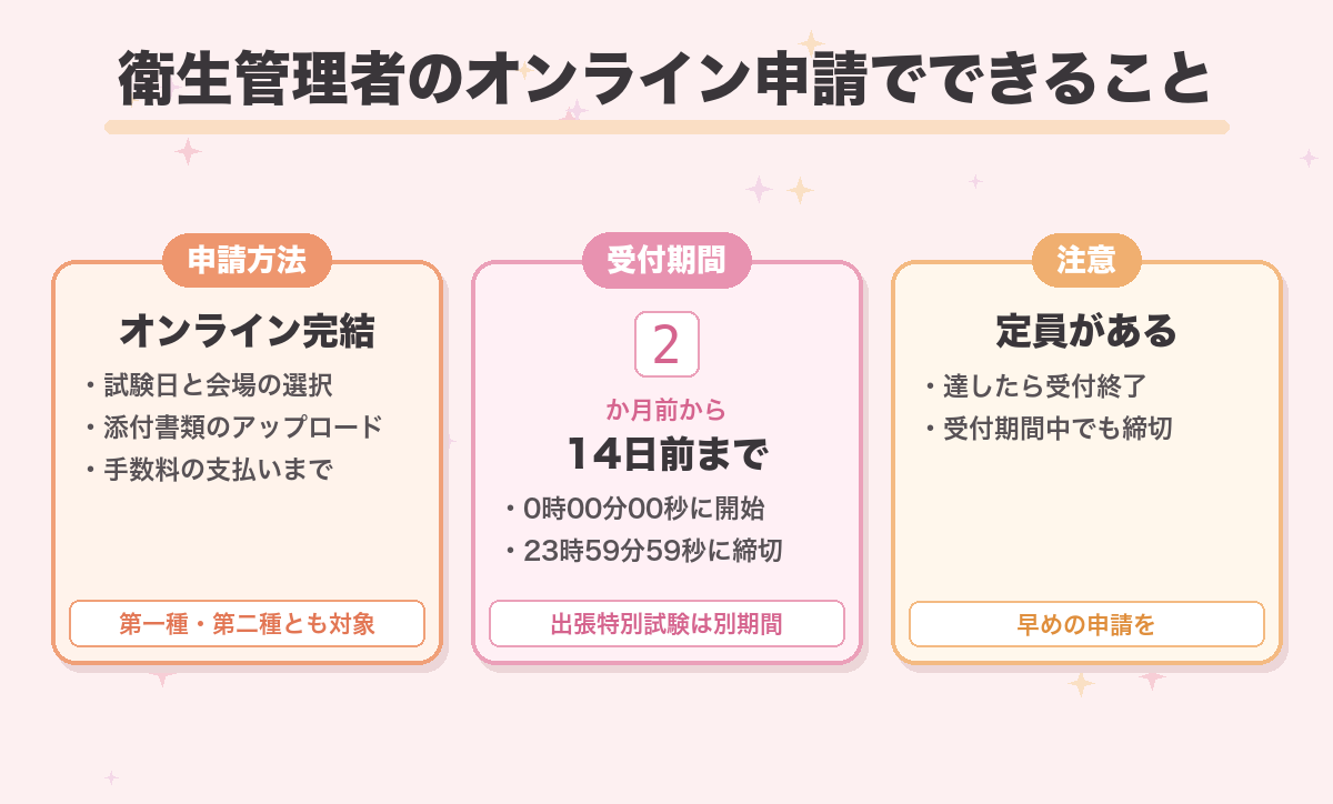 衛生管理者のオンライン申請でできること