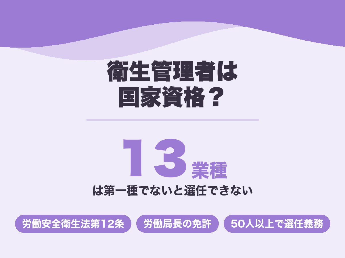 衛生管理者は労働安全衛生法にもとづく国家資格で、13業種では第一種が必要