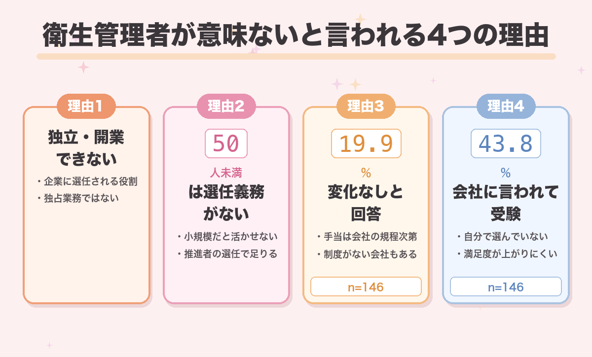 衛生管理者が意味ないと言われる4つの理由