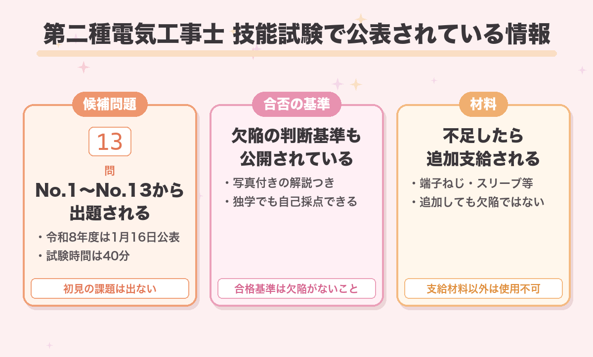 第二種電気工事士 技能試験で公表されている情報