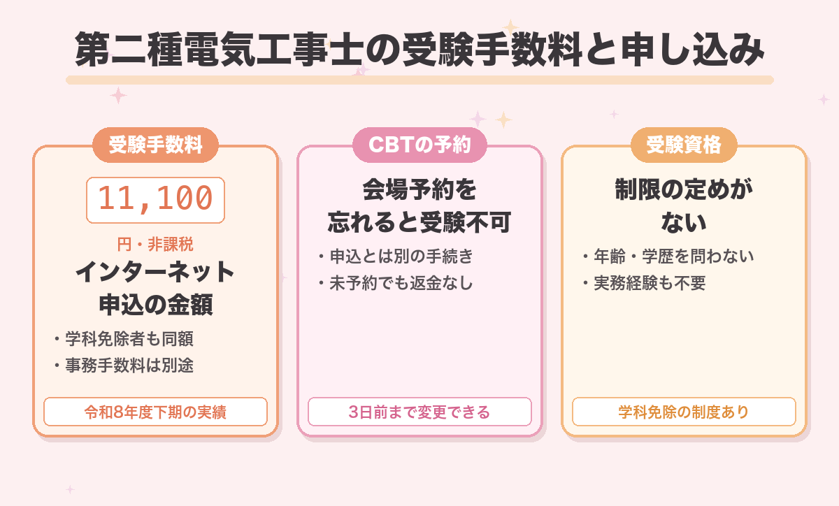 第二種電気工事士の受験手数料と申し込み