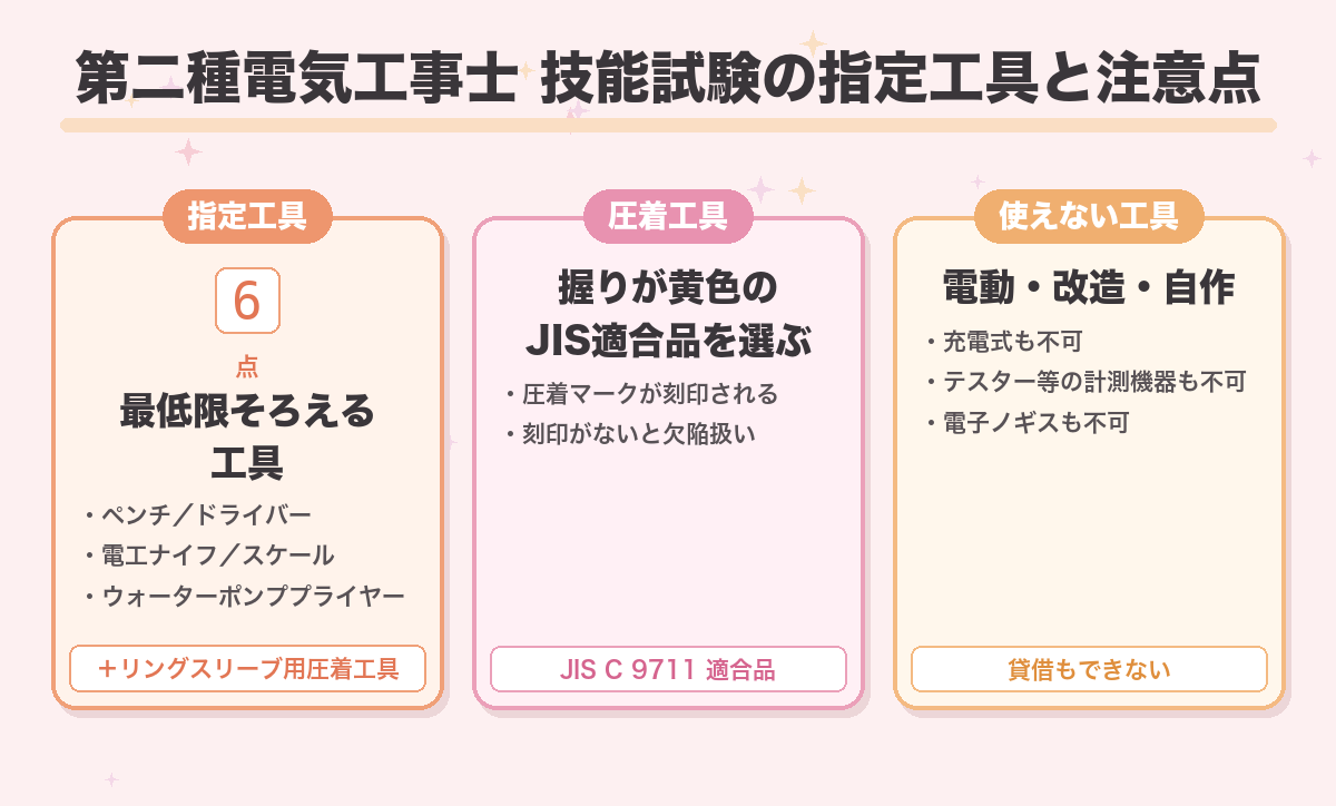 第二種電気工事士 技能試験の指定工具と注意点