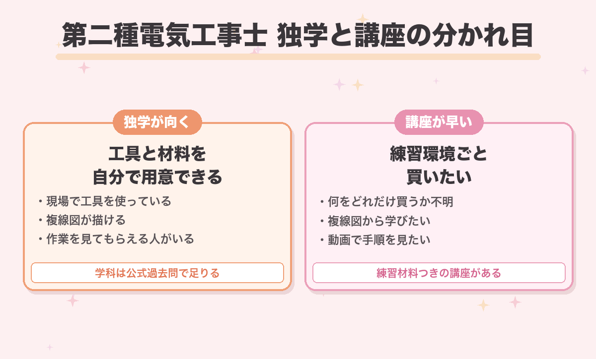 第二種電気工事士 独学と講座の分かれ目
