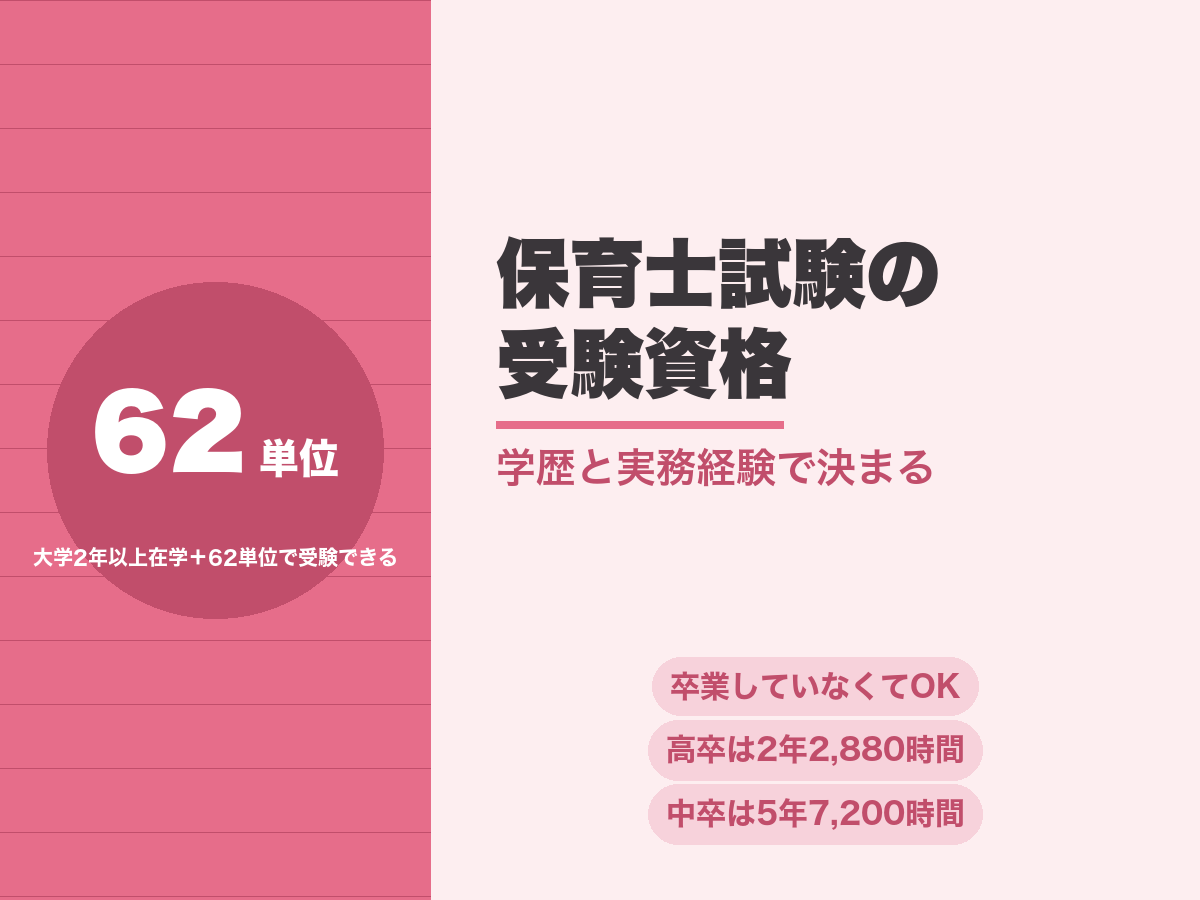 保育士試験の受験資格。大学に2年以上在学して62単位以上で受験できる