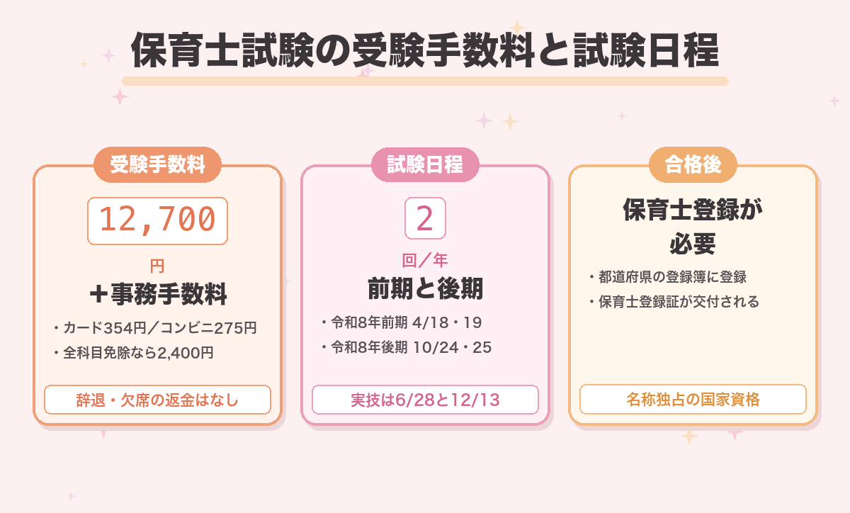 保育士試験の受験手数料と試験日程