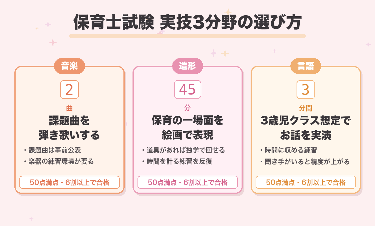 保育士試験 実技3分野の選び方