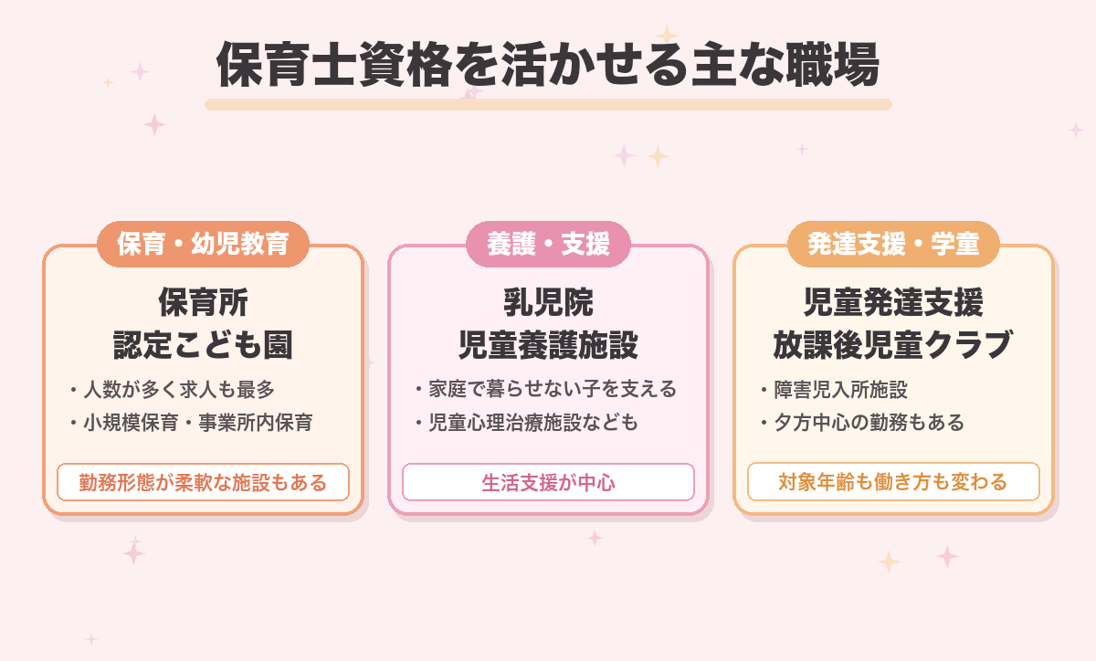 保育士資格を活かせる主な職場
