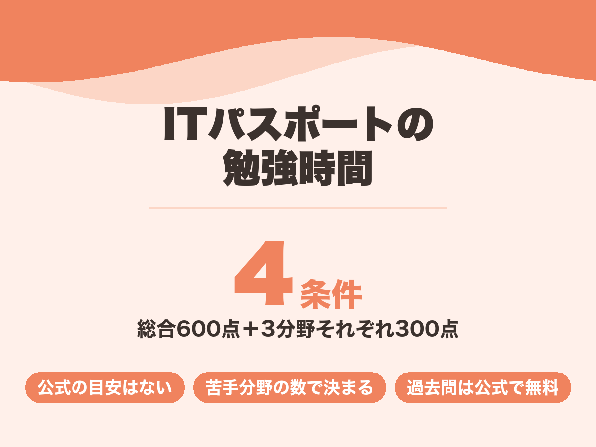 ITパスポートの勉強時間。合格条件は総合600点と3分野それぞれ300点の4条件
