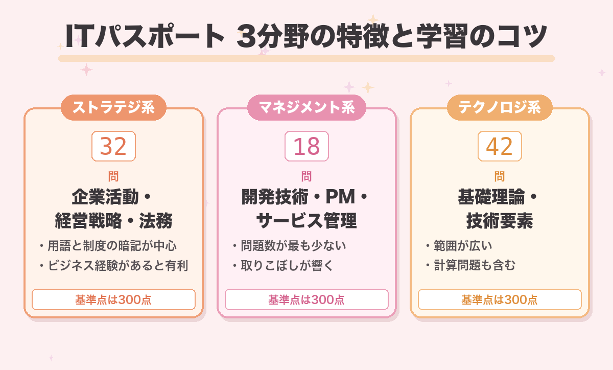 ITパスポート 3分野の特徴と学習のコツ