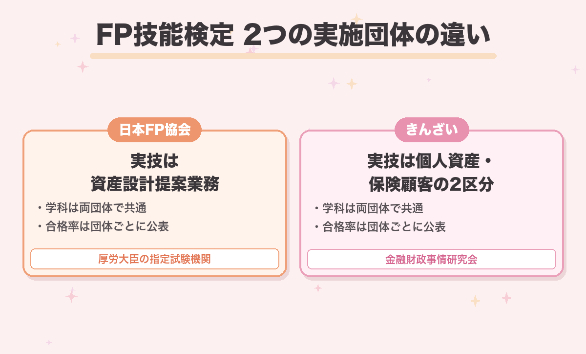 FP技能検定 2つの実施団体の違い