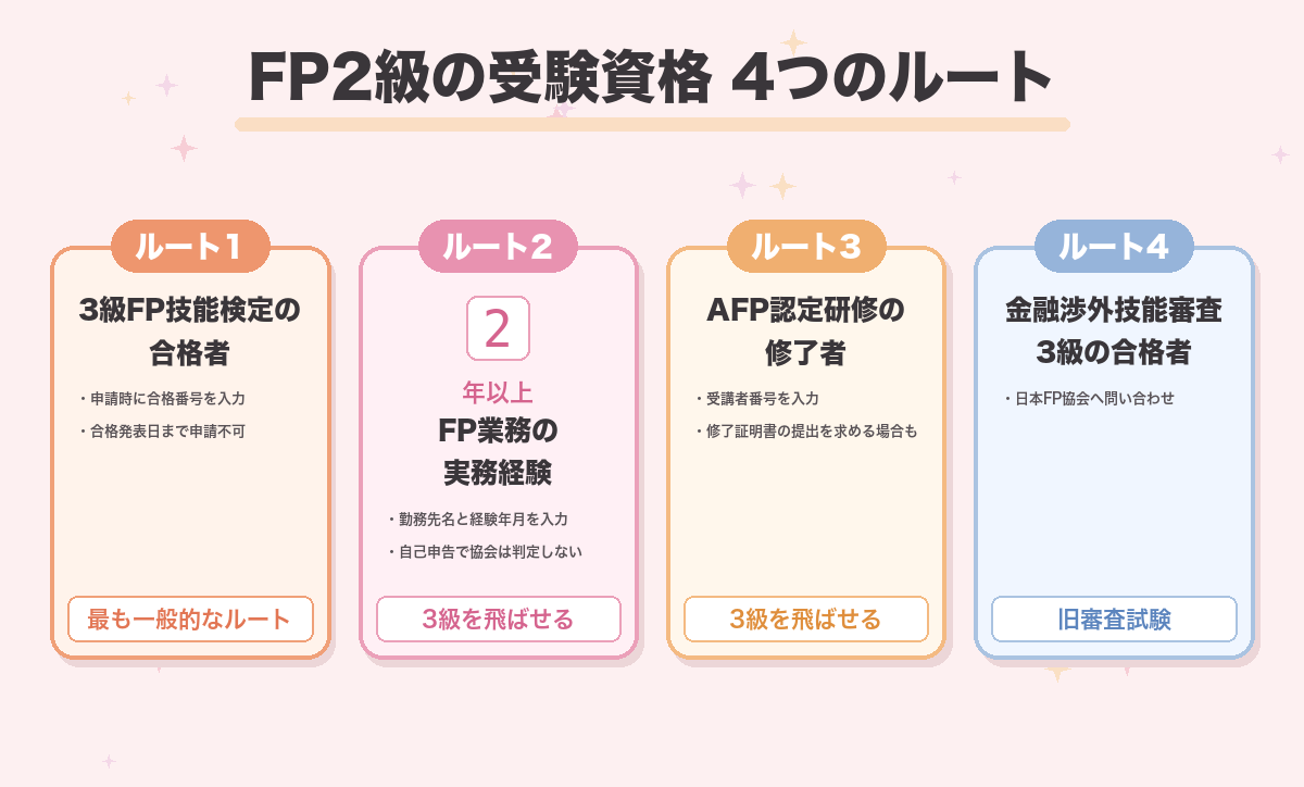 FP2級の受験資格 4つのルート