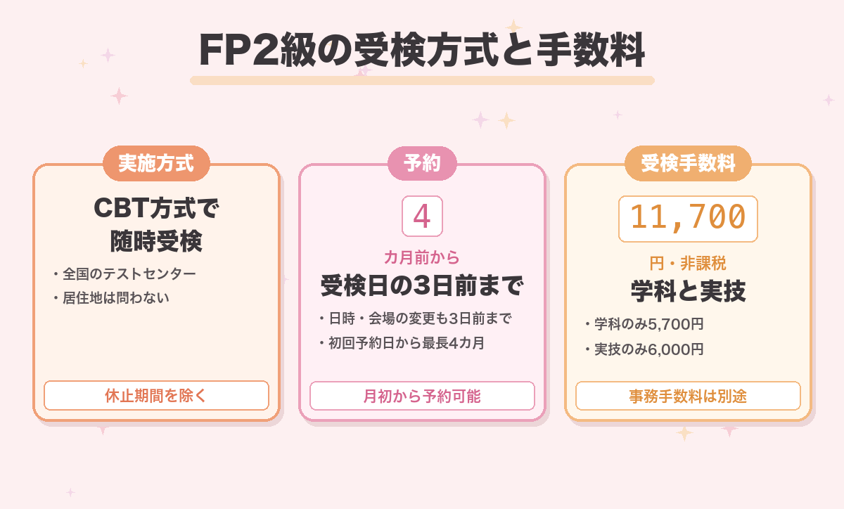 FP2級の受検方式と手数料