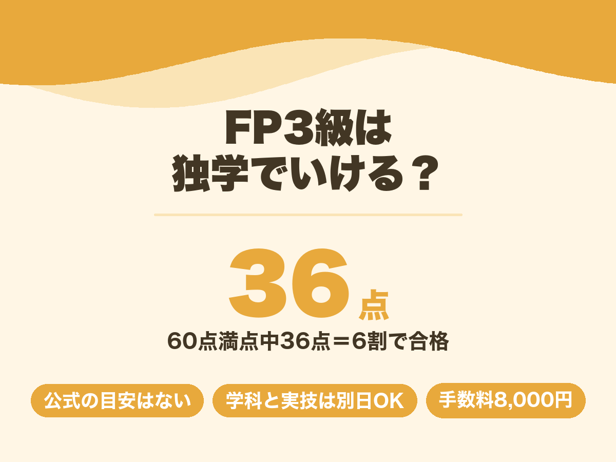 FP3級は独学で合格できるか。学科は60点満点中36点で合格