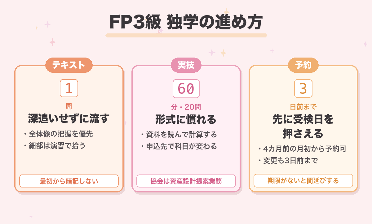 FP3級 独学の進め方