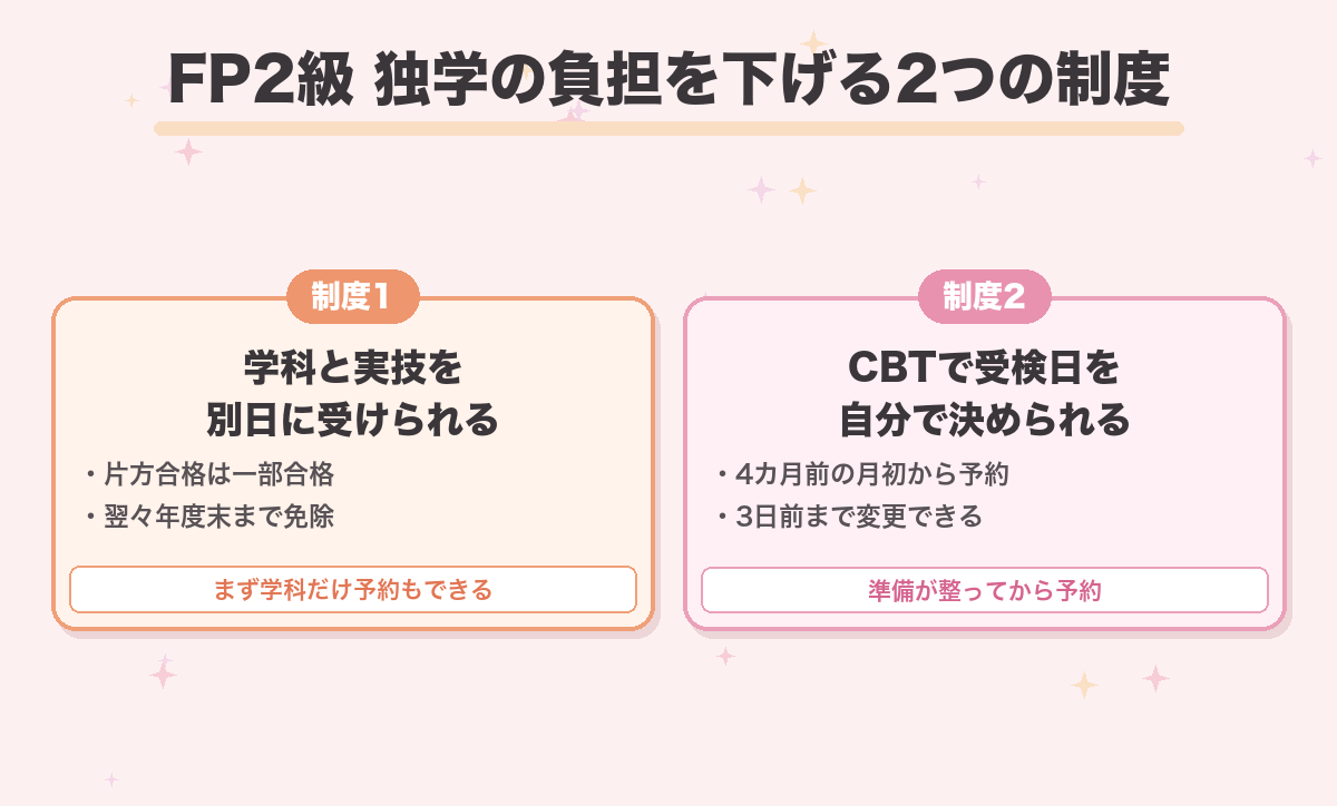 FP2級 独学の負担を下げる2つの制度
